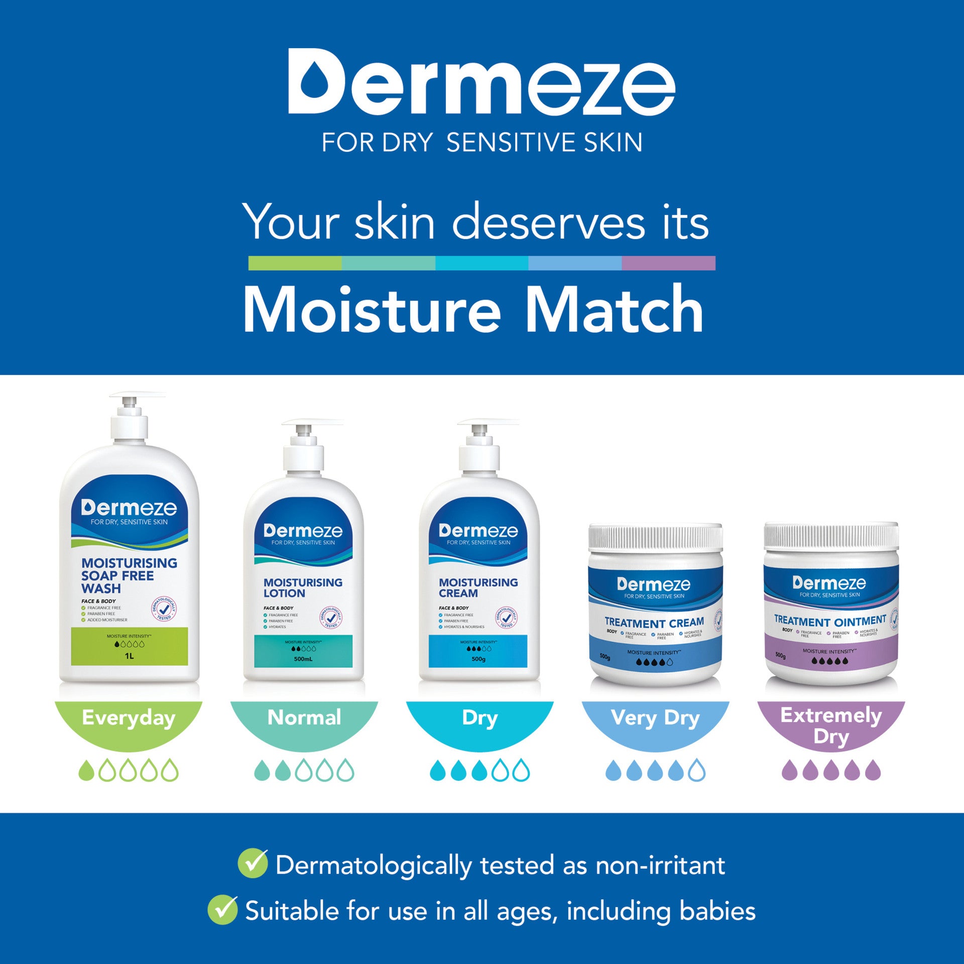 Dermeze Soap Free Wash 500ml