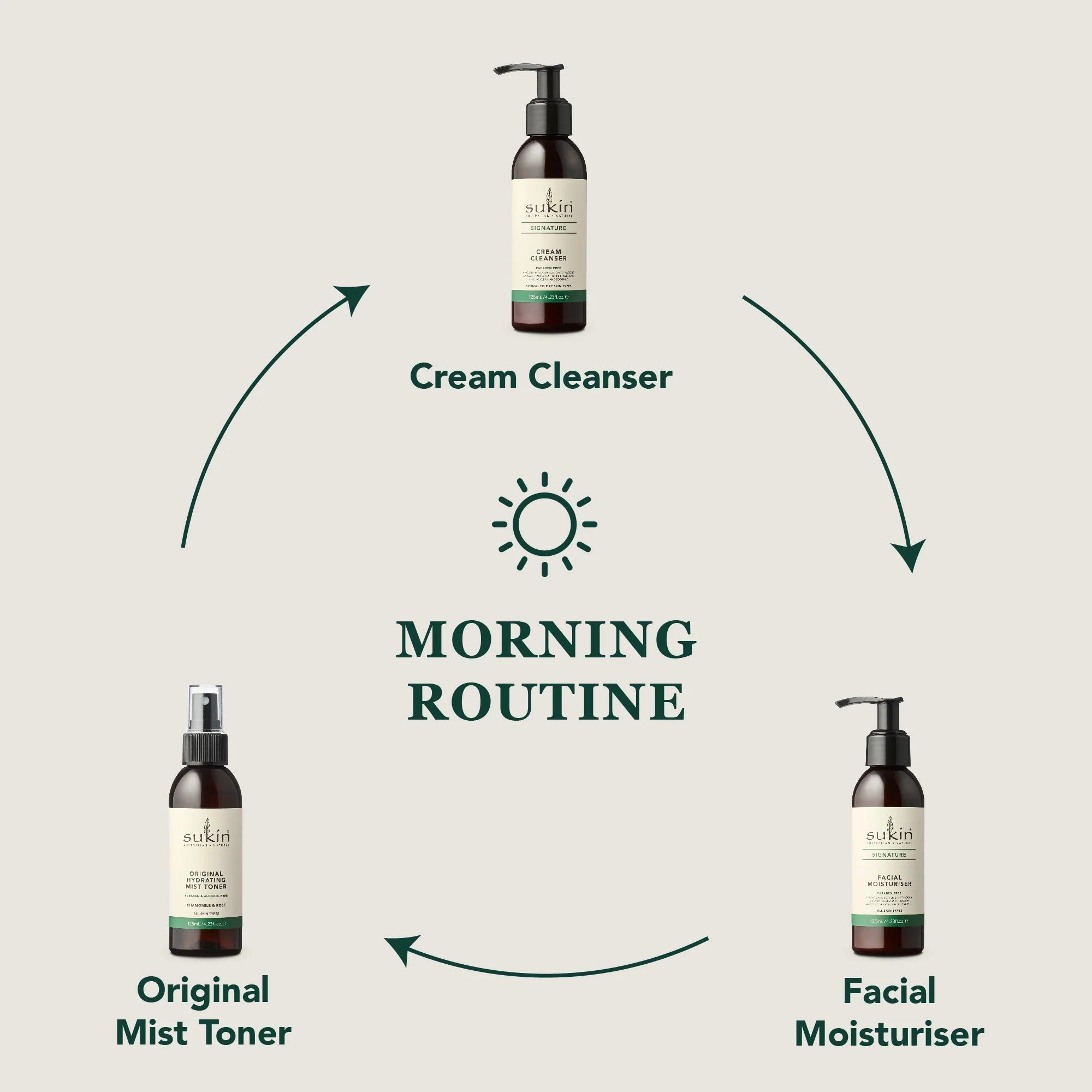 Sukin Hydrating Mist Toner 125mL